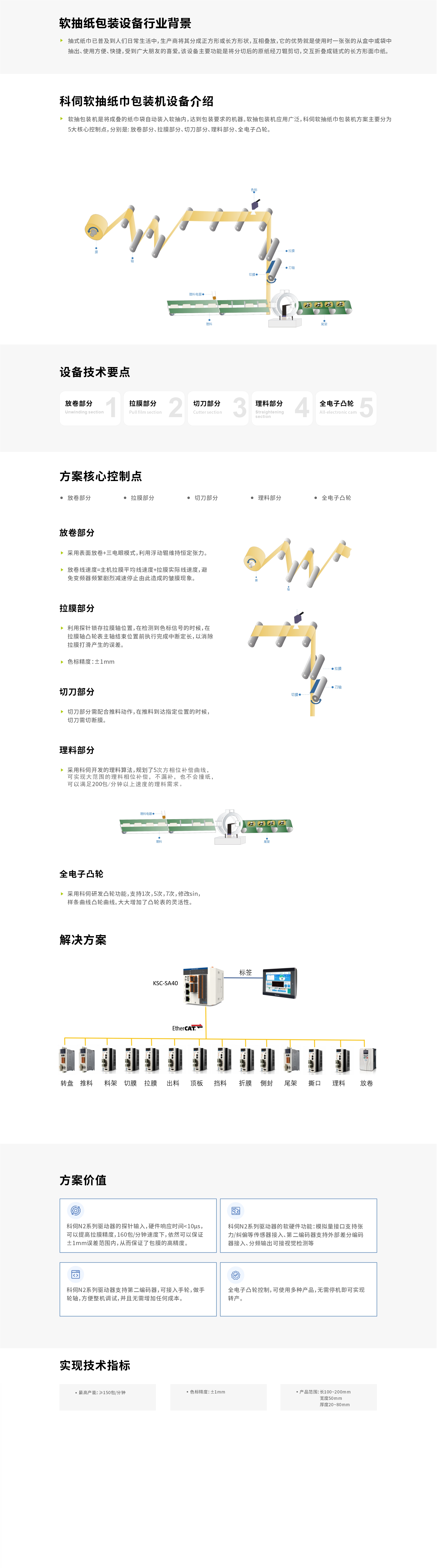 软抽纸巾包装机