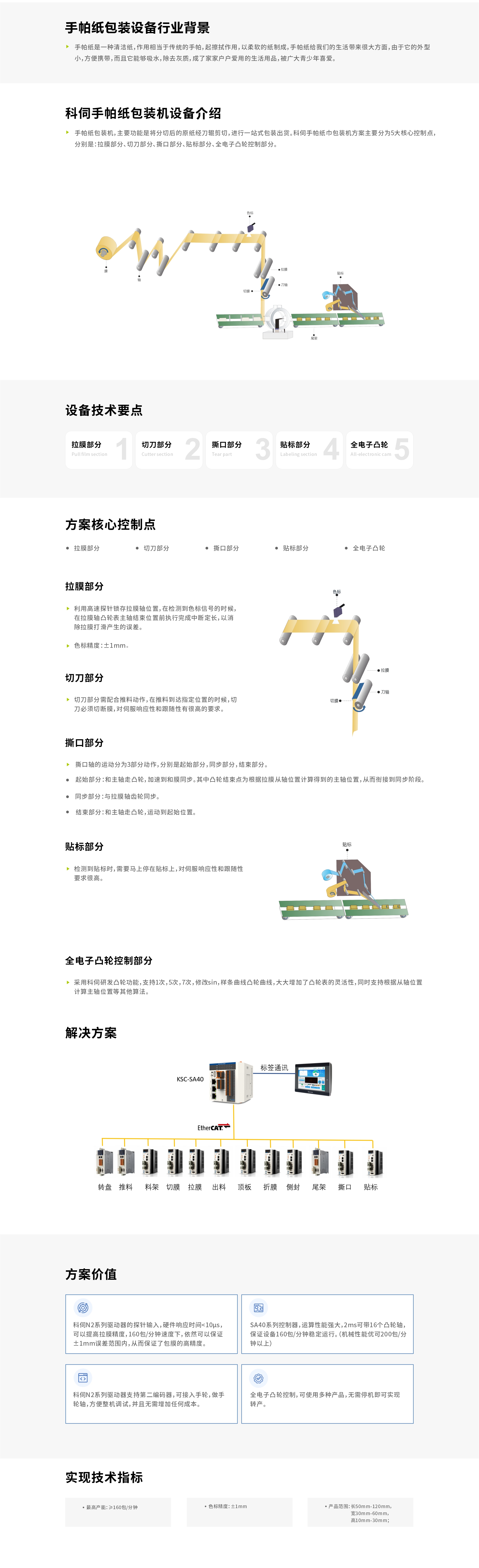 手帕纸巾包装机